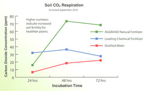 Respiration 300